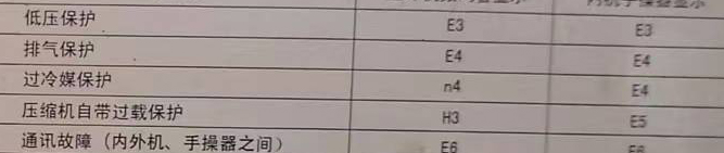 东至空调电话在哪里找